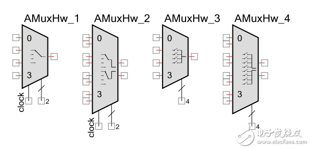 PSoC 4 模擬硬件復用器 AMuxHw