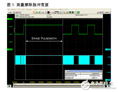 PSoC 1 使用外部微控制器對 PSoC? 1 器件編程 (HSSP)-AN44168