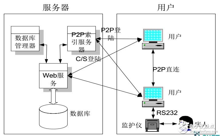 云計算在醫(yī)療信息中的應(yīng)用