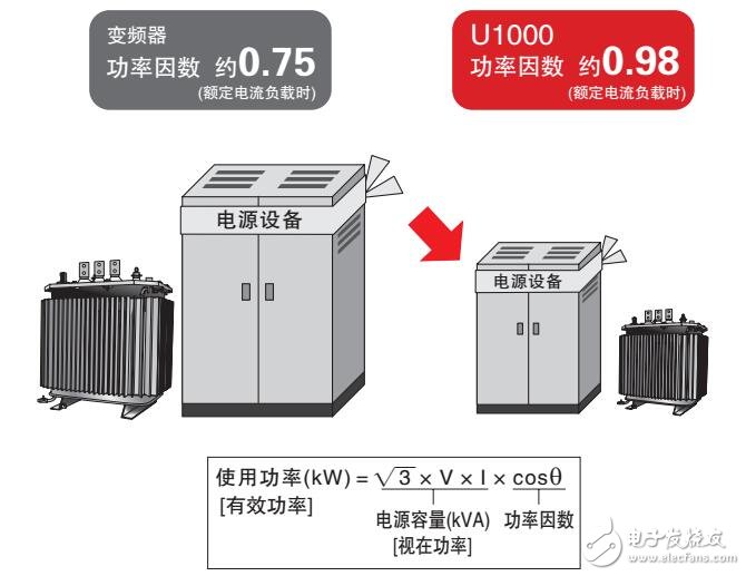 U1000矩陣式變頻器參數及規格