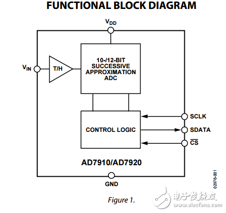 250KSPS，10/12位ADC在6引腳SC70封裝AD7910/AD7920數據表