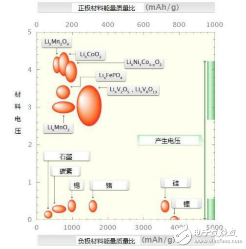 幾種車載動力電池材料的介紹與分析