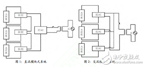 模塊式光伏發(fā)電系統(tǒng)工作結(jié)構(gòu)與一種單相模塊式光伏并網(wǎng)系統(tǒng)的設(shè)計(jì)與實(shí)現(xiàn)