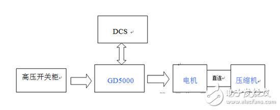 英威騰Goodrive5000在螺桿壓縮機的應用