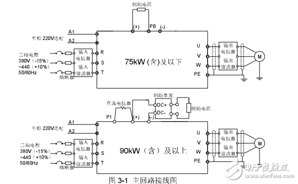 英威騰Goodrive300-69系列建筑機(jī)械專用變頻器產(chǎn)品使用手冊(cè)