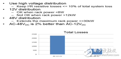 解讀數據中心供電谷歌48V架構布局