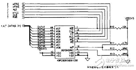 Nand-flash存儲器工作原理及其操作實例（以K9F1208UOB為例）