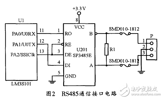 基于LM3S101的數(shù)字采控器設(shè)計