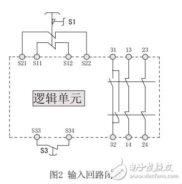 基于SR4P2A1B22（24）安全繼電器的技術參數及故障診斷