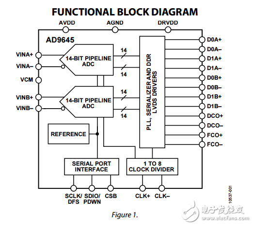 雙14位80/125MSPS的串行LVDS 1.8V模數(shù)轉(zhuǎn)換器ad9645數(shù)據(jù)表