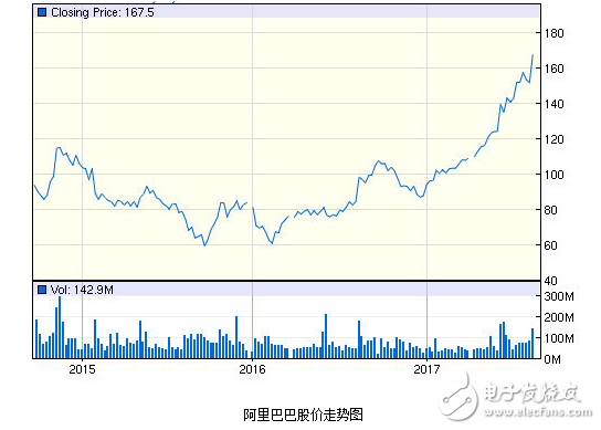 兩大巨頭的戰(zhàn)爭,阿里巴巴和亞馬遜誰更有競爭優(yōu)勢