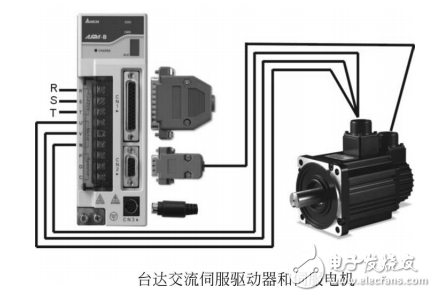 臺達標準泛用界面ASDA-B伺服驅動器基礎技術手冊