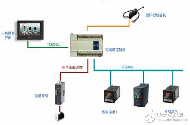 信捷立式包裝機整體解決方案