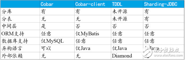 Sharding-JDBC簡(jiǎn)介及適用場(chǎng)景