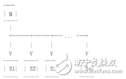 關(guān)于MySQL從庫(kù)擴(kuò)展的探索方案分析