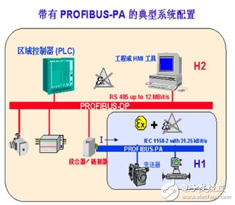 PROFIBUS協議特點及組成