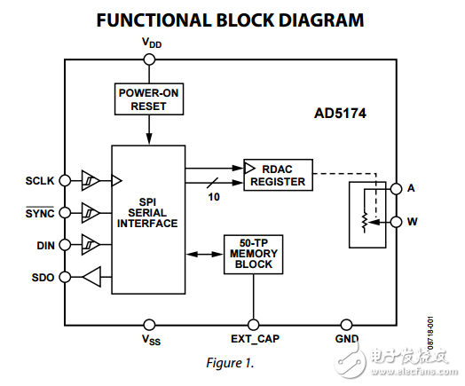 單通道1024位數字電位器用SPI接口和50-tp記憶AD5174數據表