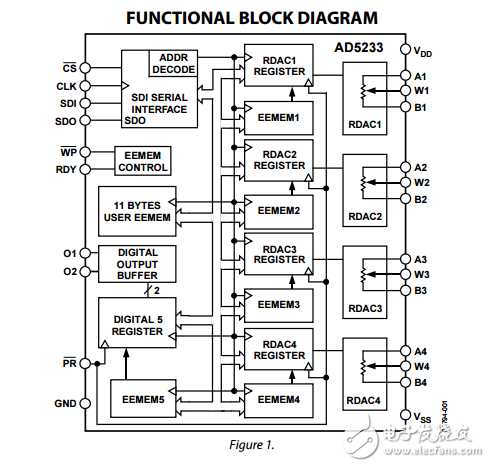 非易失性存儲器64位數字電位器AD5233數據表