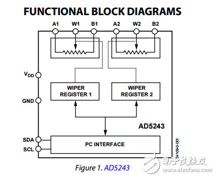 雙256位I2C兼容數字電位器AD5243/ad5248數據表