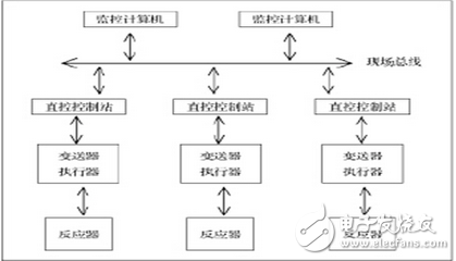 基于紫金橋監(jiān)控組態(tài)軟件在發(fā)酵過程監(jiān)控系統(tǒng)的應用