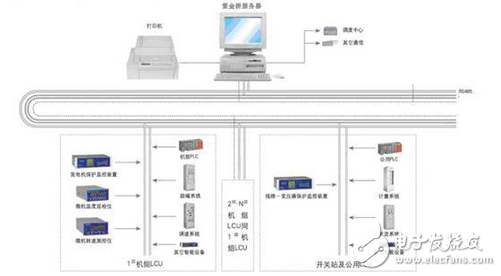 紫金橋監控軟件在水電站自動化中的應用