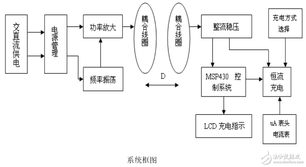 無線傳能充電器利用單片機實現