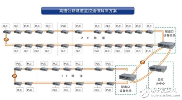 AOBO在交通行業(yè)應(yīng)用設(shè)計解決方案