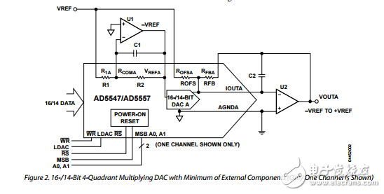 雙電流輸出的并行輸入16/14位乘法DAC與四象限電阻器ad5547/ad5557數據表