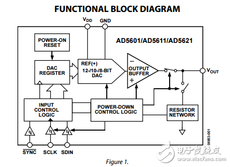 2.7伏至5.5伏8/10/12位DAC的SPI接口在納米lfcsp和SC70封裝ad5601/ad5611/ad5621數據表