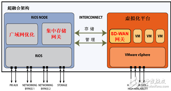 漫談廣域網邊緣技術面臨的挑戰和解決方案