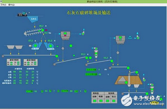 紫金橋實時數據庫實現水泥企業MIS系統