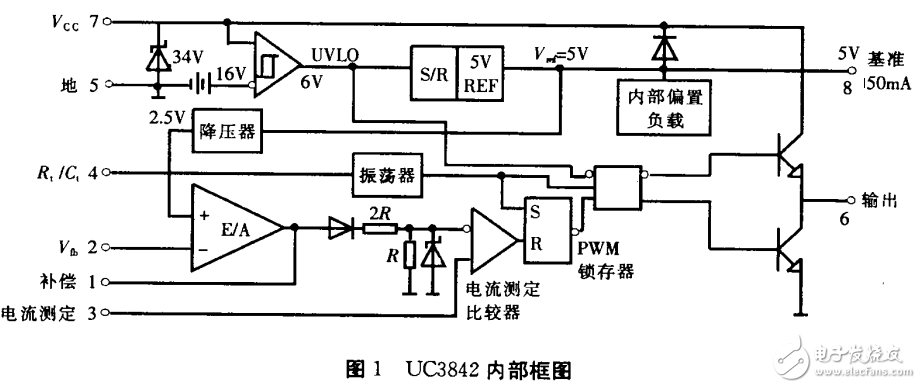 基于UC3842的單端反激式開關(guān)電源典型電路