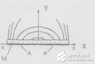 基于單片式電容傳感器的動(dòng)態(tài)測(cè)厚技術(shù)