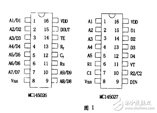 用單片機M68HC11實現MC145026編碼功能 