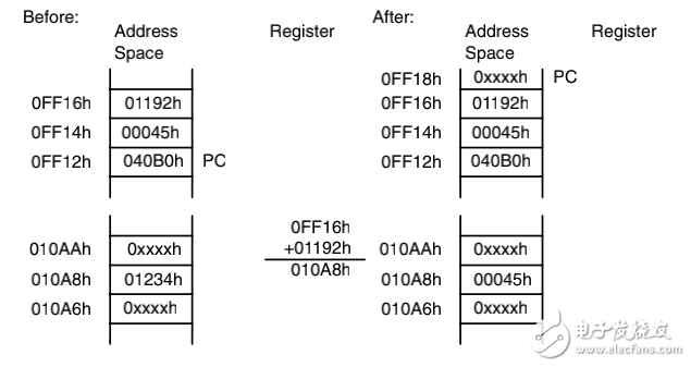 MSP430x4xx Family User Guide