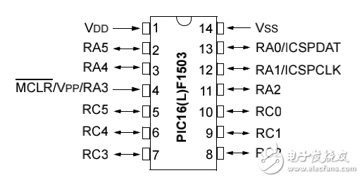 PIC16F1503資料