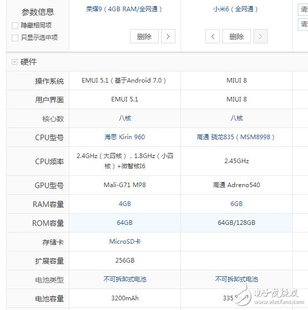 都是6+128GB的小米6與榮耀9對比評測:誰更性價比