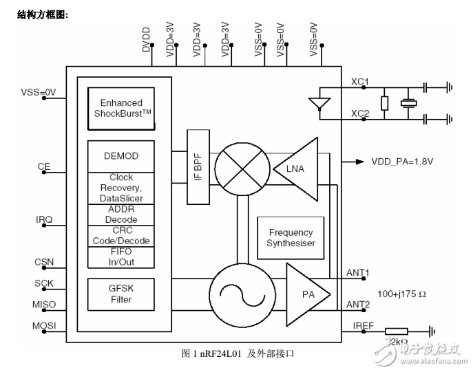 2.4GHz單片高速2Mbps無線收發芯片