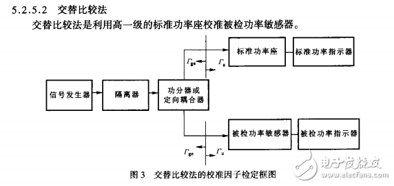 1024 2007脈沖功率表