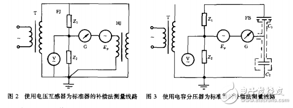 JJC 496-1996工頻高壓分壓器檢定規程