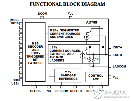 16位，30MSPS的D/A轉換器AD768數據表