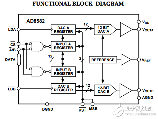5伏的并行輸入完整的雙12位的數模轉換器AD8582數據表