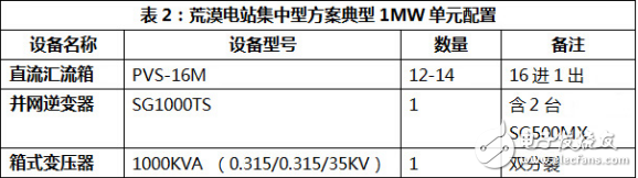 光伏電站分類及逆變器適用方案和選型實例