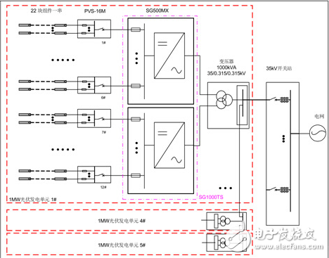 光伏電站分類及逆變器適用方案和選型實例