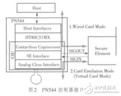 Android NFC架構的基本概念及其功能的實現與應用