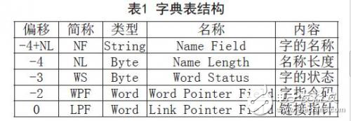 交流感應(yīng)電動(dòng)機(jī)直接轉(zhuǎn)矩控制系統(tǒng)應(yīng)用分析