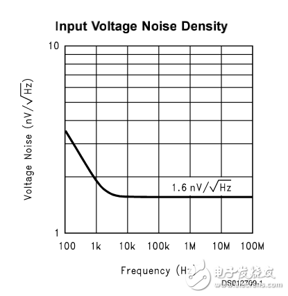 clc446 datasheet