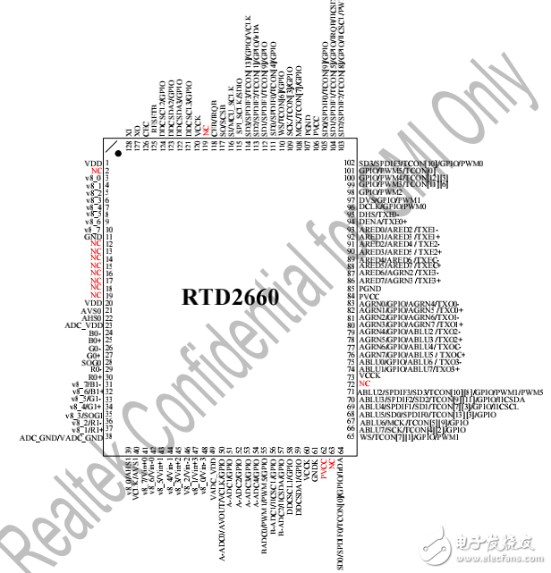 Flat Panel Display Controller