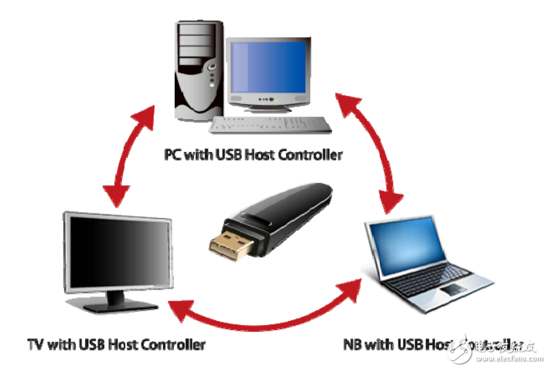 　　The AU6998SN （embedded Crystal） USB 2.0 Flash Disk Controller is the best high  　　performance solutions for MLC， TLC SDR/DDR NAND flash with multiple dies data  　　flash. AU6998SN designs embedded crystal with Alcor’s patent and it has 72bit/1K  　　BCH ECC engines to correct high error bits of new generation flash（2x/1x nm） and  　　provide the well performance for TLC flash especial DDR flash.  　　AU6998SN provides dual channel access and ISP （In-System Programming）  　　technologies with Alcor’s patent， which are the most important features to allow  　　manufacturers building high performance UFD easily and to have the flexibility of  　　adopting different source of flash chips.  　　To enhance the usefulness and manageability of UFD further， Alcor Micro develops a  　　smart application program iStar （Partition/Password Operation Tool） as a handy utility  　　in managing partition， password and security. Having iStar as the companion of UFD，  　　the data in a UFD could be protected from unauthorized access successfully.