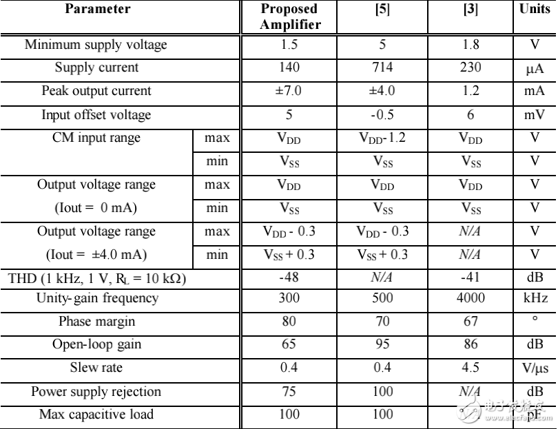 A Low Voltage,Rail-to-Rail,Class AB CMOS Amplifie